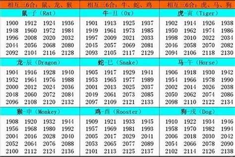 1963年屬什麼|1963 年出生属什么生肖